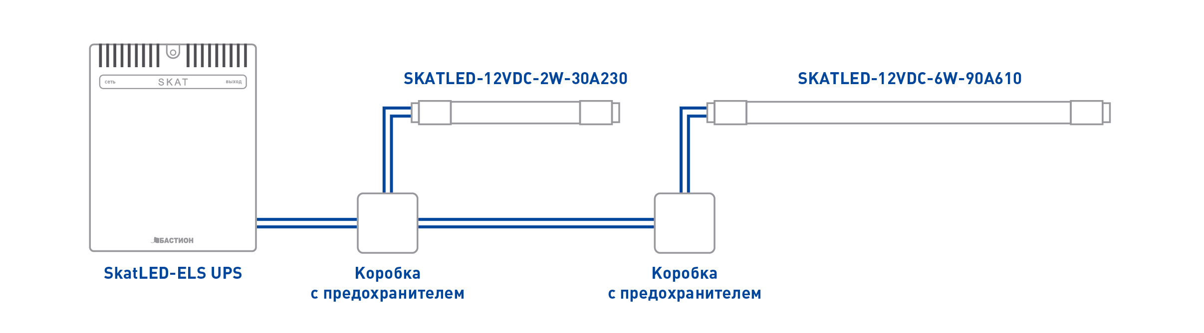 Источник питания для аварийного освещения SkatLED-ELS UPS. Изображение  6